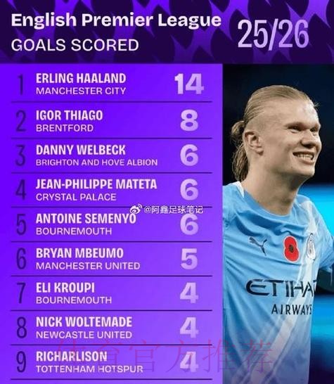 最新世界杯巴西哈兰德晋级分析权威解读