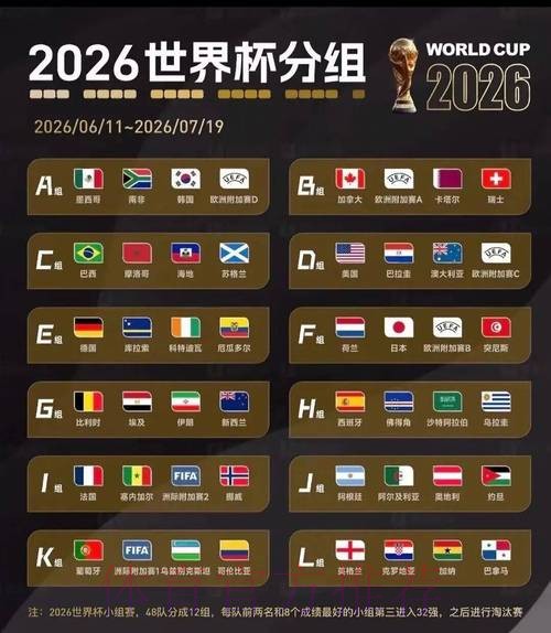 2026美加墨世界杯直播平台分析 2026美加墨世界杯直播平台分析