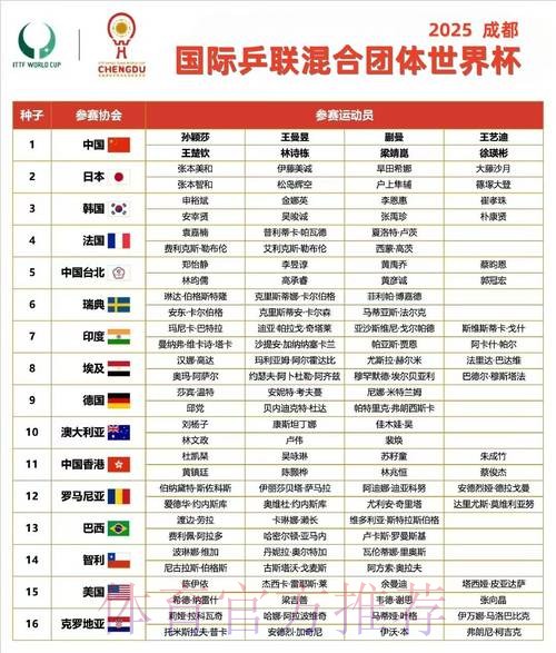 世界杯小组赛赛程几点开始