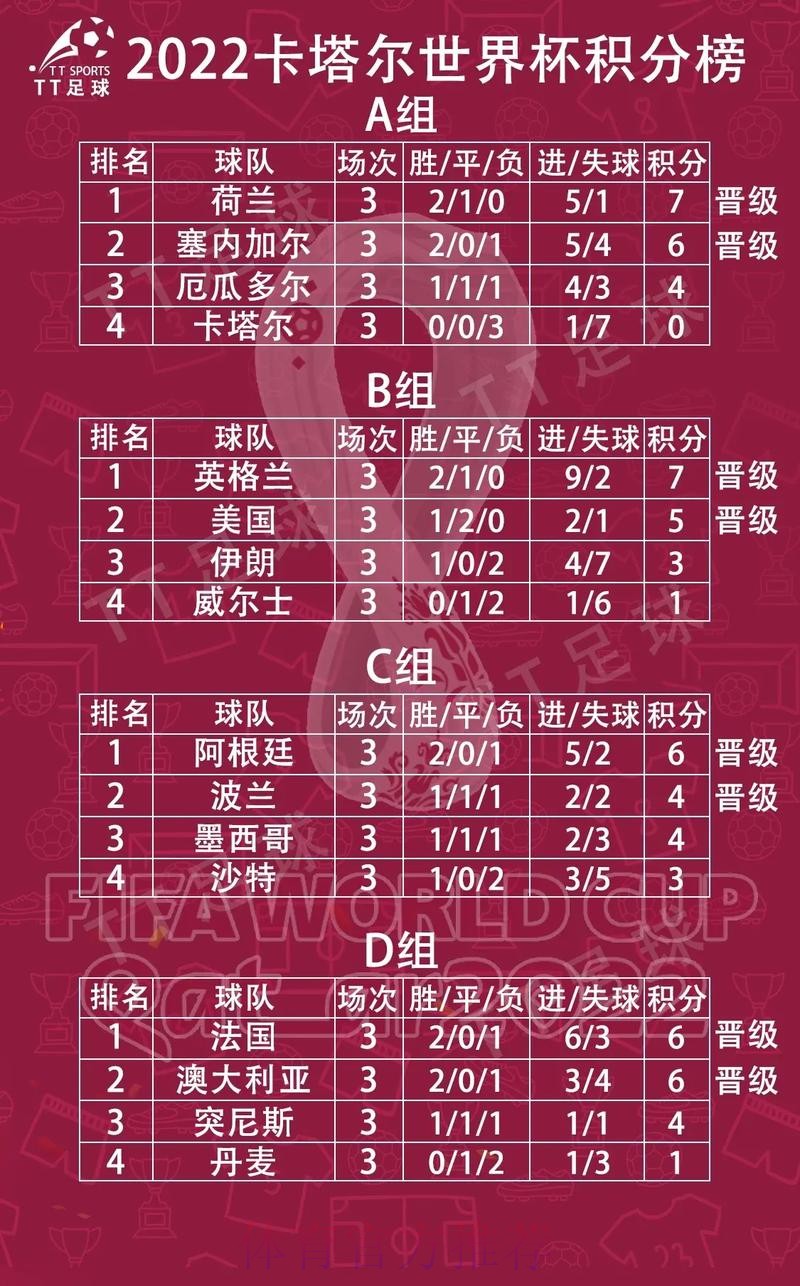 世界杯小组赛积分靠谱吗 世界杯小组赛积分靠谱吗