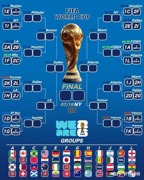 2026美加墨世界杯小组赛积分高清